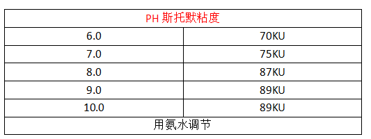 啞光乙烯基丙稀酸涂料